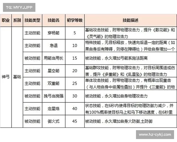 御龙在天狂斧技能深度解析及实战策略运用全面分析 御龙在天狂斧技能深度解析及实战策略运用全面分析