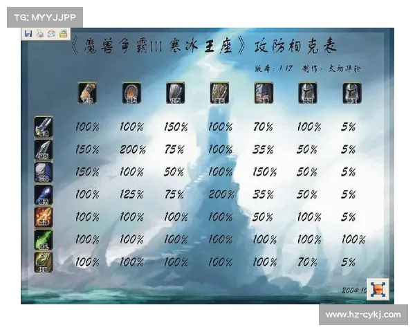 如何在魔兽争霸4中根据战术需求选择最强阵容并提高胜率 如何在魔兽争霸4中根据战术需求选择最强阵容并提高胜率