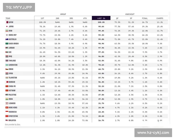 影响亚洲杯国足夺冠概率的五大关键因素分析 影响亚洲杯国足夺冠概率的五大关键因素分析